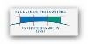 Lyon3 - Faculté de Philosophie A la Une