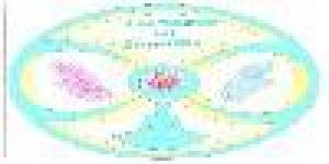 a la source du bien etre